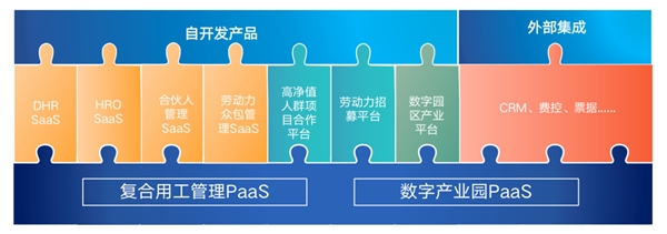 博尔捷数字科技亮相WAIC 2023 前沿技术重塑企业总部管理新范式