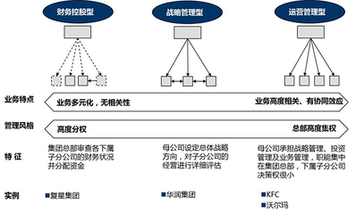 如何建立集团化人力资源管控体系 企业总部管理的核心逻辑与实践路径