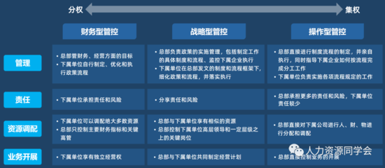 C5集团管控模式及管控策略 企业总部管理（全书完）
